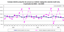  5.118 lei, salariul mediu in Romania. Exista insa romani care castiga peste 11.000 lei. Aflati cine sunt (Document)