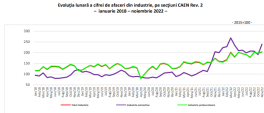 AFACERILE IN ROMANIA, PE CRESTERE – Datele oficiale privind starea economiei in ultimul an (Document)