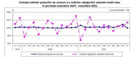 AU CRESCUT SALARIILE – Cine sunt cel mai bine platiti romani. Urmarile somajului tehnic (Document)