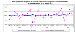 AU CRESCUT SALARIILE – Iata la cat a ajuns castigul mediu net. Cine sunt romanii platiti cu peste 9.000 lei. Nu este vreo surpriza (Document)