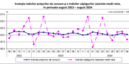 Au scazut salariile romanilor (Raportul)