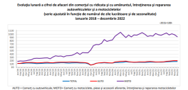 BANI DIN SERVICIILE OFERITE ROMANILOR – Economia, in cifre (Document)