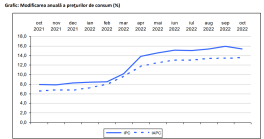 CRESC PRETURILE IN ROMANIA – Raport privind inflatia (Document)