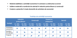 Cresc preturile in urmatoarele trei luni (Document)