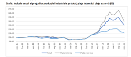 CRESTERE CU PESTE 30% A PRETURILOR – Energia electrica aproape s-a dublat (Document)