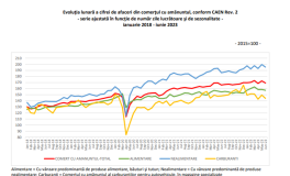 ECONOMIA SE MISCA INCET – Cifrele care arata ce se intampla in afacerile din comert (Document)