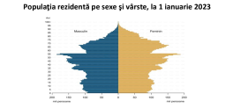 IMIGRANTII CRESC POPULATIA ROMANIEI – Numarul acestora, mai mare decat al romanilor care au plecat din tara (Document)