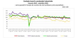 Industria Romaniei, in picaj (Document)