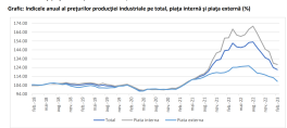 PRETUL LA ENERGIE S-A DUBLAT – Scumpiri in lant in Romania. Iata cifrele oficiale (Document)