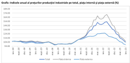 PRETURILE TOT CRESC - Comparatie 2023 cu 2022 (Document)