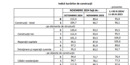 Probleme pentru antreprenorii din constructii (Raportul)