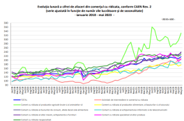 PROFIT PENTRU EN-GROSISTI – Infloreste comertul din acest domeniu (Document)