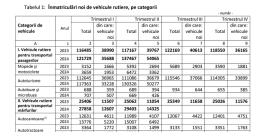 Raport pe inmatricularile noi de masini. Aflati ce se intampla cu cele second-hand (Document)