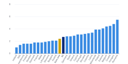 Romania bate Uniunea Europeana la inflatie. Aflati ce se intampla