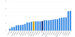 Romania, in topul tarile din UE cu cea mai mare inflatie