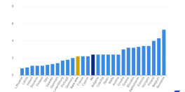 Romania, pe primul loc la rata inflatiei in Uniunea Europeana