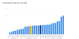 Romania, primul loc la inflatie in Uniunea Europeana. Iata ce se intampla in economie