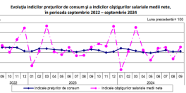 Salarii mai mari pentru romani. Iata cine castiga peste 11.000 lei (Raportul)