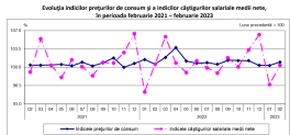 SALARIILE AU CRESCUT CU 16 LEI – Cele mai mari castiguri, in IT. Aflati unde sunt cele mai mici remuneratii (Document)