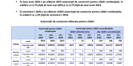 Statul va incasa mai putini bani din taxe si impozite (Raport)