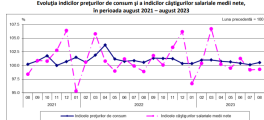 TOP SALARII IN ROMANIA – Peste 10.000 lei net. La polul opus, remuneratia este de 2.500 lei (Document)