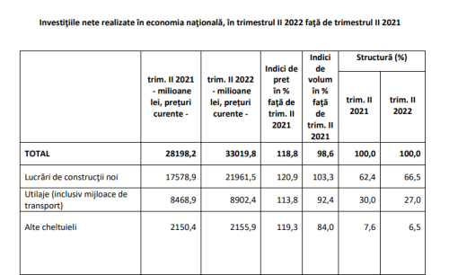 BANII POMPATI IN ECONOMIA NATIONALA – Autoritatile prezinta bilantul. Investitiile facute (Document)