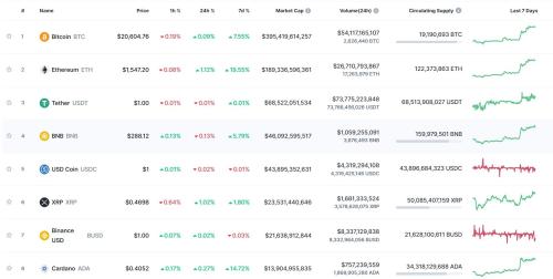 PIATA CRIPTO REVINE FULGERATOR PE VERDE – Analistii explica ce evenimente propulseaza din nou "locomotiva” Bitcoin si cat va dura noul raliu