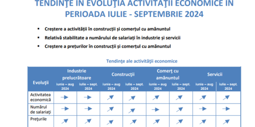 Preturi mai mari pana in septembrie. Vesti proaste pentru cei care vor sa-si cumpere o locuinta (Raportul)