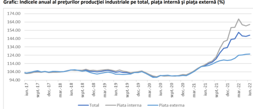 PRETURILE O IAU RAZNA – Crestere de aproape 50%. Cu cat s-au marit la energie (Document)