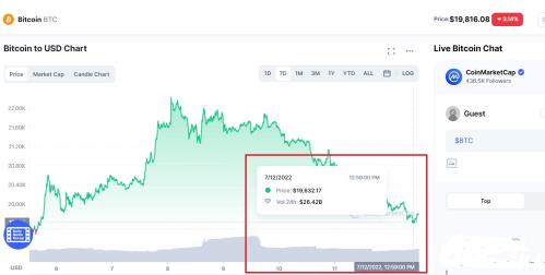 WALL STREET ANTICIPEAZA O PRABUSIRE A BITCOIN LA 10.000 DOLARI – Investitorii de pe pietele traditionale pariaza pe spargerea "bulei cripto”