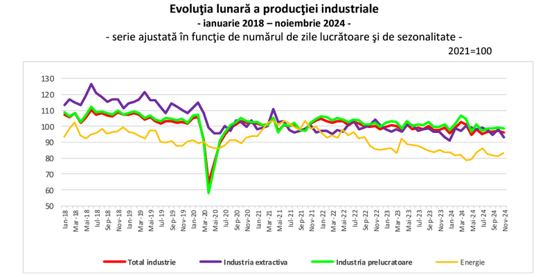 Industria Romaniei, in picaj (Document)