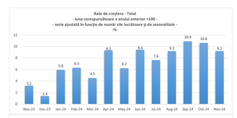 Statul anunta ce se intampla cu economia Romaniei (Document)